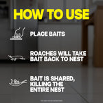 Instructional graphic showing icons and steps: place baits, roaches take bait back to nest, bait kills entire nest