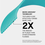 Teal textured floss strand with infographic text about micro-grooves technology and '2X' plaque claim