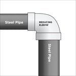 Illustration showing a reducing elbow connecting two steel pipes, labeled 'Steel Pipe' and 'Reducing Elbow'