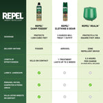 Product comparison chart showing Repel Camp Fogger alongside other Repel insect-repellent products with features and checkmarks