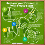 Green instructional graphic showing five illustrated steps for replacing the flosser tip, numbered with icons and brief captions.