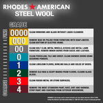 Rhodes American steel wool graded chart showing grades 0000 through 4 with color bars and cleaning/use descriptions