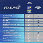 Feature comparison chart graphic showing RID-X benefits with checklist icons and a small product image