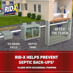 Cutaway illustration of a house and underground septic tank system showing RID-X preventing septic backups.