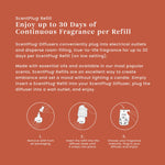 Informational panel describing ScentPlug refill use and up to 30 days of continuous fragrance with simple pictogram steps.