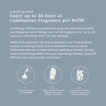 Instructional graphic on blue background explaining ScentPlug refill use and up to 30 days of continuous fragrance