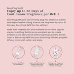 Instructional panel explaining ScentPlug refill use and duration with three simple illustrated steps on a pink background.