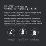 Dark infographic panel describing ScentPlug refill usage and three step icons for removing, inserting, and plugging into an outlet