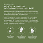 Green information panel explaining ScentPlug refill use and up to 30 days of continuous fragrance with three illustrated setup steps.