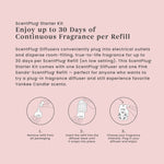 Instructional panel for ScentPlug starter kit describing up to 30 days per refill with three simple illustrated setup steps.
