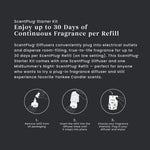 Instructional panel describing ScentPlug starter kit benefits and three-step refill insertion illustrations