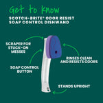 Illustration of a Scotch-Brite dishwand with odor resist refill attached and annotated callouts for scraper, soap control button and rinse-resist properties