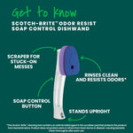 Product infographic of Scotch-Brite Odor Resist dishwand with callouts for scraper, soap control button and upright stand