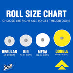 Informational roll size chart graphic comparing regular, big, mega and double roll sizes with Scott logo