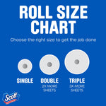 Blue infographic titled 'Roll Size Chart' showing single, double, and triple roll size icons with Scott logo
