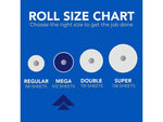 Scott roll size chart graphic showing regular, mega, double and super roll illustrations and sheet counts