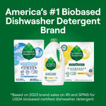 Promotional graphic declaring “America’s #1 Biobased Dishwasher Detergent Brand” with product images on green.