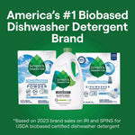 Promotional composite showing Seventh Generation detergent bottle flanked by powder and pack boxes with headline about biobased dishwasher detergent.