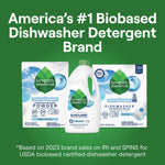 Promotional graphic showing Seventh Generation dishwasher powder, gel and packs with brand claim on green background