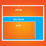 Graphic size comparison showing gallon, half gallon and quart rectangles on orange background