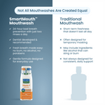 Comparison graphic contrasting SmartMouth mouthwash benefits with traditional mouthwash, featuring a SmartMouth bottle image