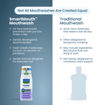 Comparison graphic contrasting SmartMouth mouthwash benefits with traditional mouthwash, featuring a SmartMouth Evening bottle