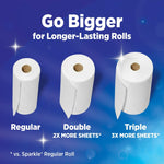 Graphic comparing three paper towel roll sizes labeled Regular, Double and Triple with 'Go Bigger for Longer-Lasting Rolls' headline