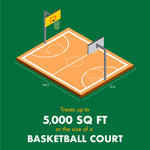 Illustrated basketball court graphic with text stating the product treats up to 5,000 sq ft or the size of a court