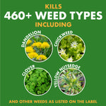 Green infographic stating "Kills 460+ weed types" with circular photos of dandelion, chickweed, clover and yellow nutsedge