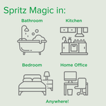 Icon graphic titled “Spritz Magic in:” showing simple line drawings of a bathroom, kitchen, bedroom and home office.