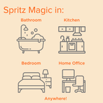 Infographic titled Spritz Magic in: showing simple line icons for bathroom, kitchen, bedroom and home office on a pale orange background.