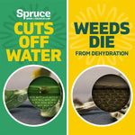 Split yellow and green panel explaining product action: ‘Cuts off water’ and ‘Weeds die from dehydration’ with close-ups
