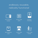 Blue infographic panel showing icons and text listing Stasher product features like microwave, dishwasher, oven and freezer safe