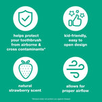 Green infographic panel with four icons describing protection, kid-friendly opening, strawberry scent, airflow