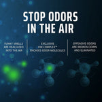 Informational graphic with headline 'STOP ODORS IN THE AIR' and three panels illustrating how the product encases and breaks down odor molecules.
