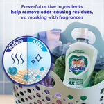Suavitel Refresher bottle placed in a laundry basket with a before/after circular graphic illustrating odor removal
