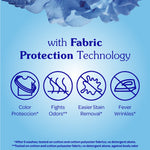 Graphic panel highlighting fabric protection icons on a blue background for Suavitel showing benefits like color protection