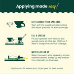 Instructional panel titled ‘Applying made easy!’ with icons and steps for spreader setting, fill & spread, and watering