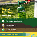 Hand-held Sunday fertilizer bottle attached to a hose sprayer being used over a lawn with infographic text about easy application and quick results.