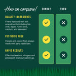 Comparison infographic on dark green background showing three checkmarks for Sunday against crosses for competitors