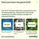 Informational panel showing nitrogen, iron, and potassium benefits for lawn with Sunday Green Machine branding