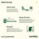 How-to-use infographic showing selecting a zone, spraying targeted areas, and reapplying with simple icons and instructions
