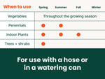 Chart-style graphic showing when to use the product across seasons and note about hose or watering can use