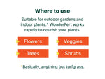 Informational graphic titled 'Where to use' listing flowers, veggies, trees and shrubs with supportive text