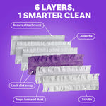 Exploded illustration of six layered Swiffer Power Mop pad components labeled with functions like 'absorbs' and 'scrubs' on purple background.