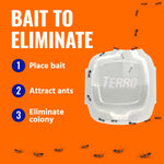 Instructional orange graphic titled 'Bait to Eliminate' showing a close-up TERRO bait station and numbered steps to place, attract, and eliminate ants.