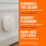 Split graphic with TERRO bait station on a baseboard at left and orange panel listing benefits like 'Eliminates the colony' and 'Discreet placement'.