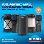 Graphic of multiple Thermacell fuel-powered repeller devices on blue background with compatibility message