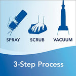 Simple infographic showing three icons labeled 'SPRAY', 'SCRUB', 'VACUUM' with '3-Step Process' text below.