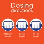 Dosing directions infographic on an orange background with three circular icons illustrating medium, large and HE full load measurements.